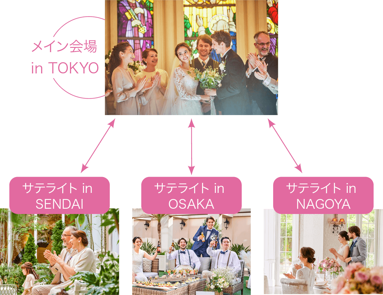 公式 ベストスタイルウエディング 結婚式 ウエディングのベストブライダル